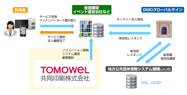 マイナンバーPR_共同.png