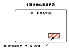 TIM表示位置概略図