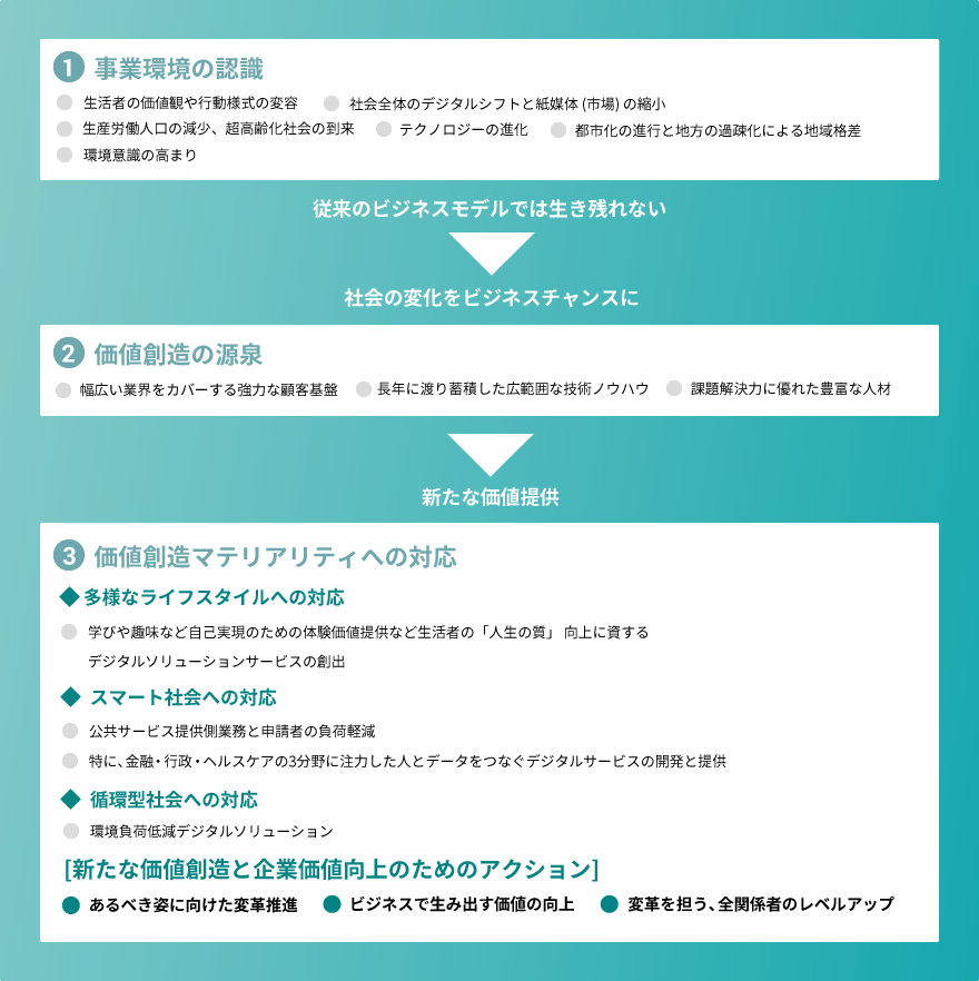 基本的な考え方のイメージ図