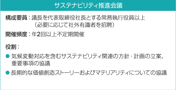 サステナビリティ推進会議