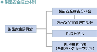 製品安全推進体制