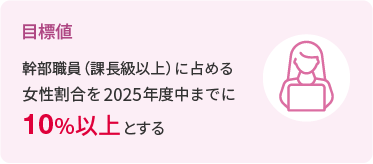 目標値 幹部職員（課長級以上）に占める女性割合を2025年度中までに10％以上とする