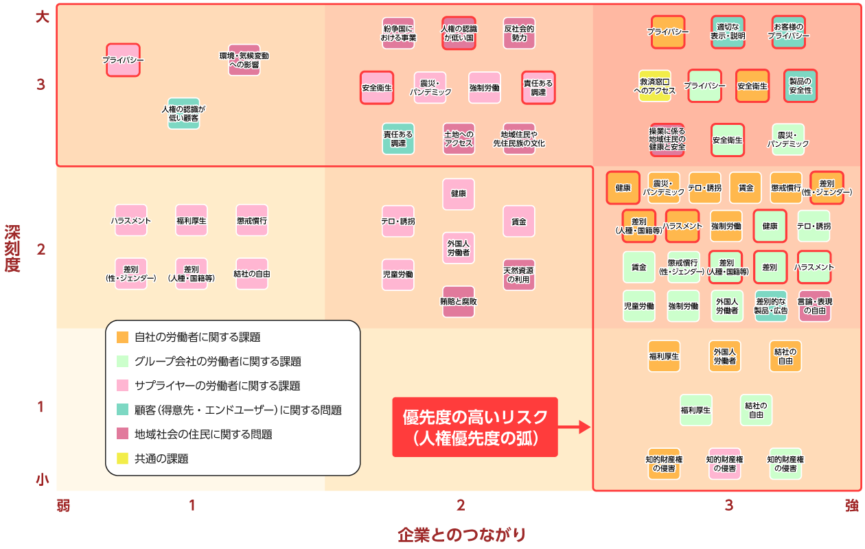 人権リスクマップ