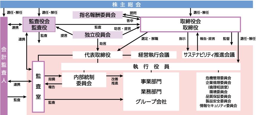 コーポレート ガバナンス Ir情報 Tomowel 共同印刷株式会社