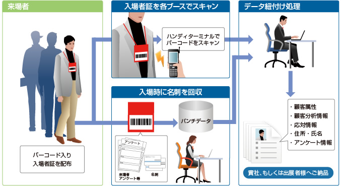展示会・セミナー 来場者管理システム