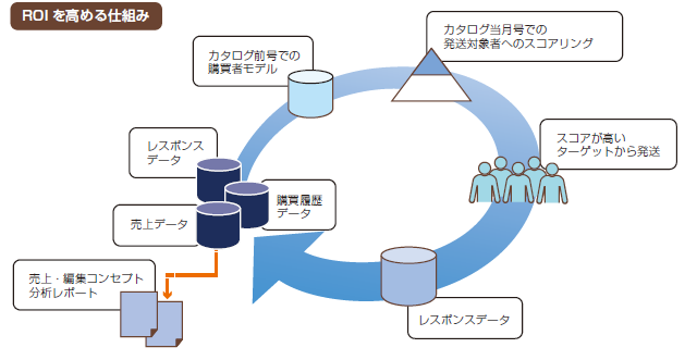 企業からの発信