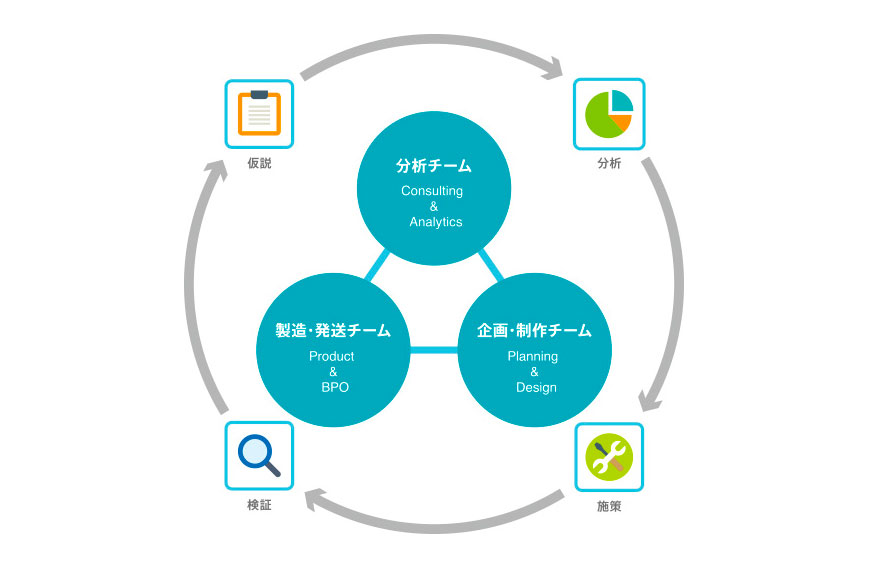 Cogma®の力を発揮する、Cogma®-Cycle(こぐまサイクル)共同印刷のICカード&RFIDソリューション