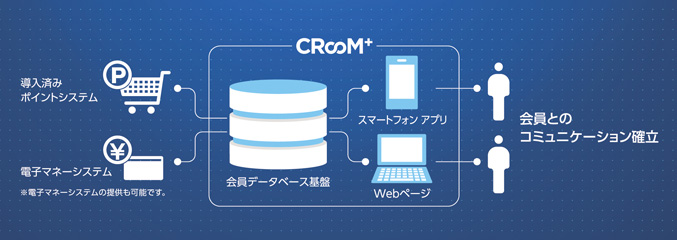 CRooM＋ （クルームプラス）｜製品・サービスから探す｜TOMOWEL 共同 