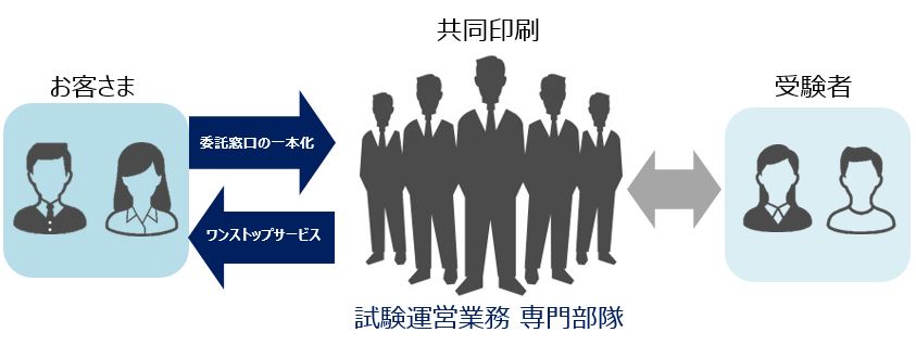 窓口一本化とワンストップサービス