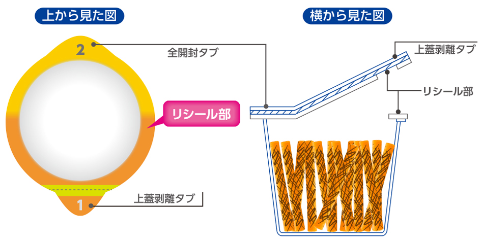 図:リシール下部の図