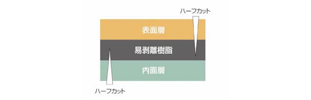 企業からの発信