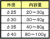 企業からの発信