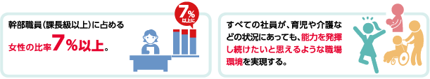 女性活躍推進法に基づく取り組み