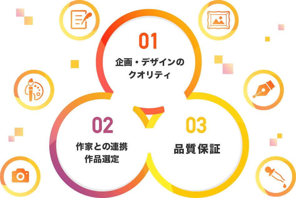 共同印刷のカレンダー制作“全面サポート”の解説図：(01)企画・デザインのクオリティ、(02)作家との連携作品選定、(03)品質保証