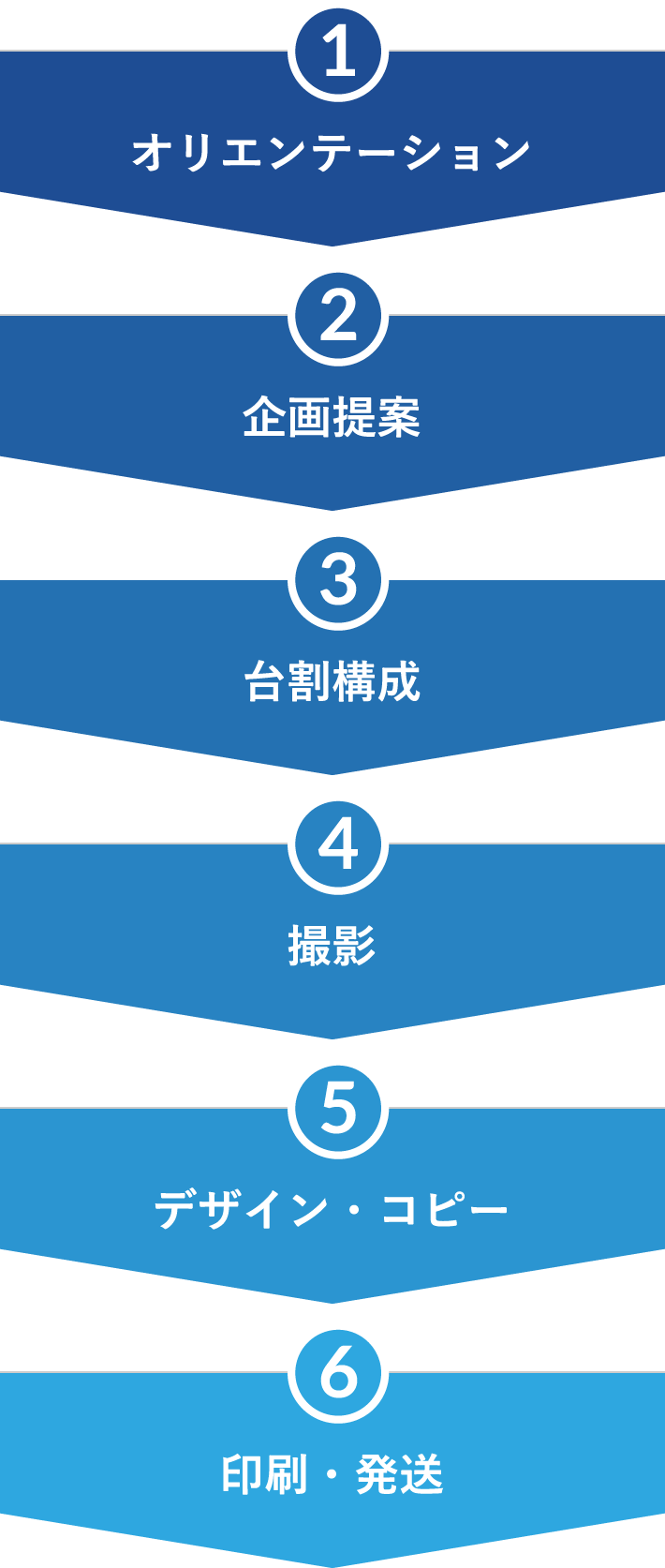 商品開発や販促に集中したいのに、カタログ担当者は忙しい…