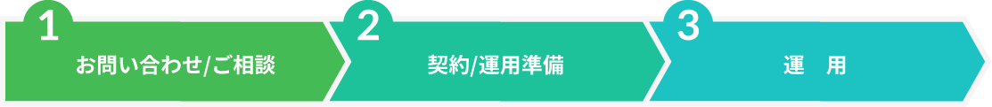 1.お問い合わせ/ご相談 2.契約/運用準備 3.契約/運用準備