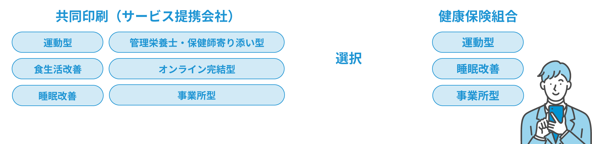 共同印刷（サービス提携会社） 健康保険組合