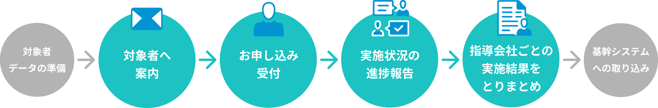 企業の健康向上・運営