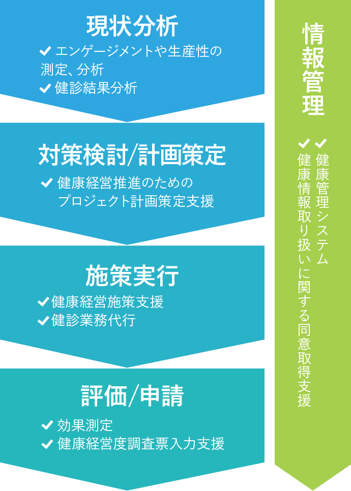 サービス概要