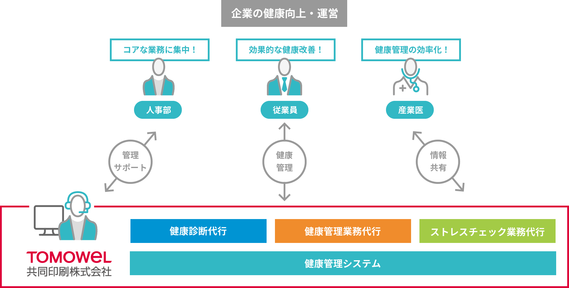 企業の健康向上・運営