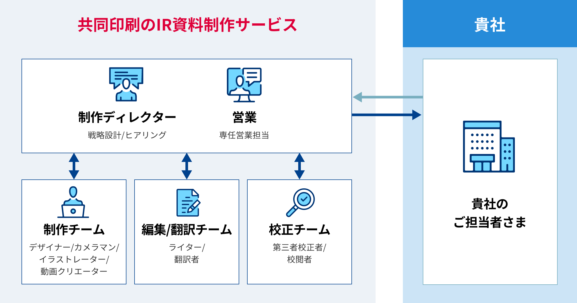 共同印刷のIR資料制作サービス