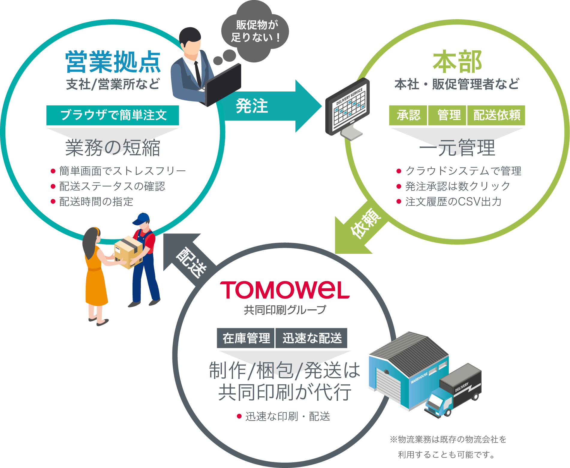 サービス概要イメージ