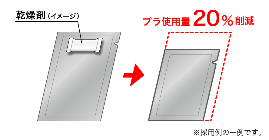 プラ使用量20%削減