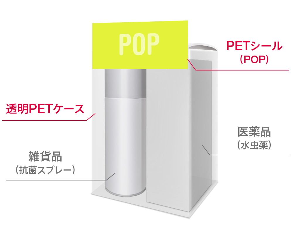 商品＋関連商品サンプル：PETシール（POP）・透明PETケース・医薬品（水虫薬）・雑貨品（抗菌スプレー）