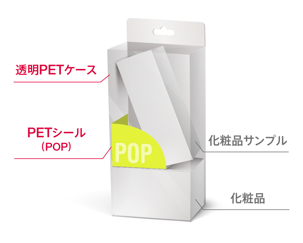 店頭販売用企画品（おまけ付）：透明PETケース・PETシール（POP）・化粧品サンプル・化粧品