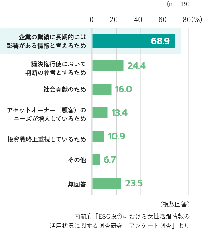 企業の業績に影響がある情報の表