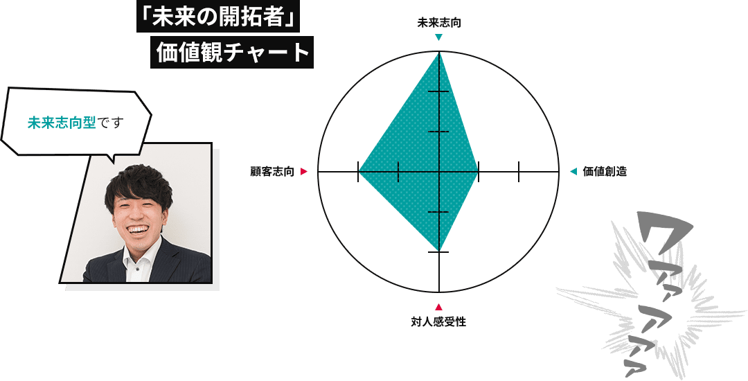 「未来の開拓者」価値観チャート