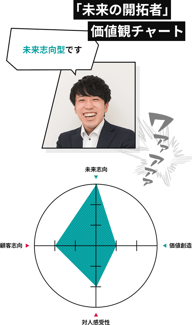 「未来の開拓者」価値観チャート