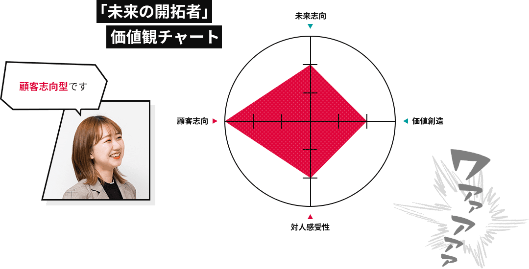 「未来の開拓者」価値観チャート