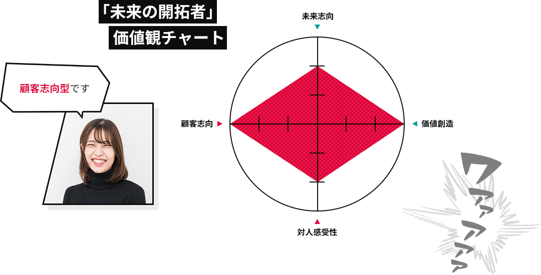 「未来の開拓者」価値観チャート