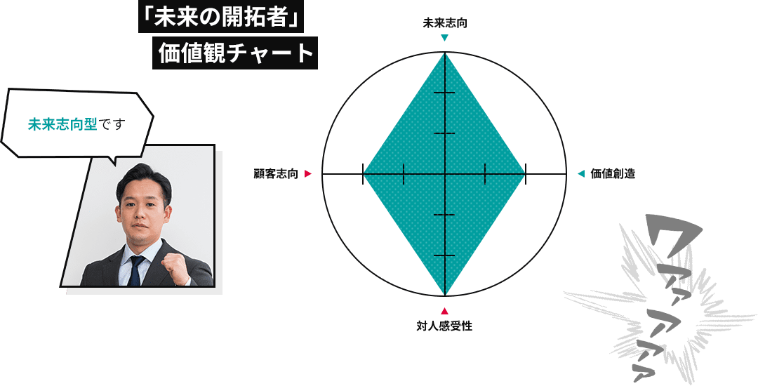 「未来の開拓者」価値観チャート