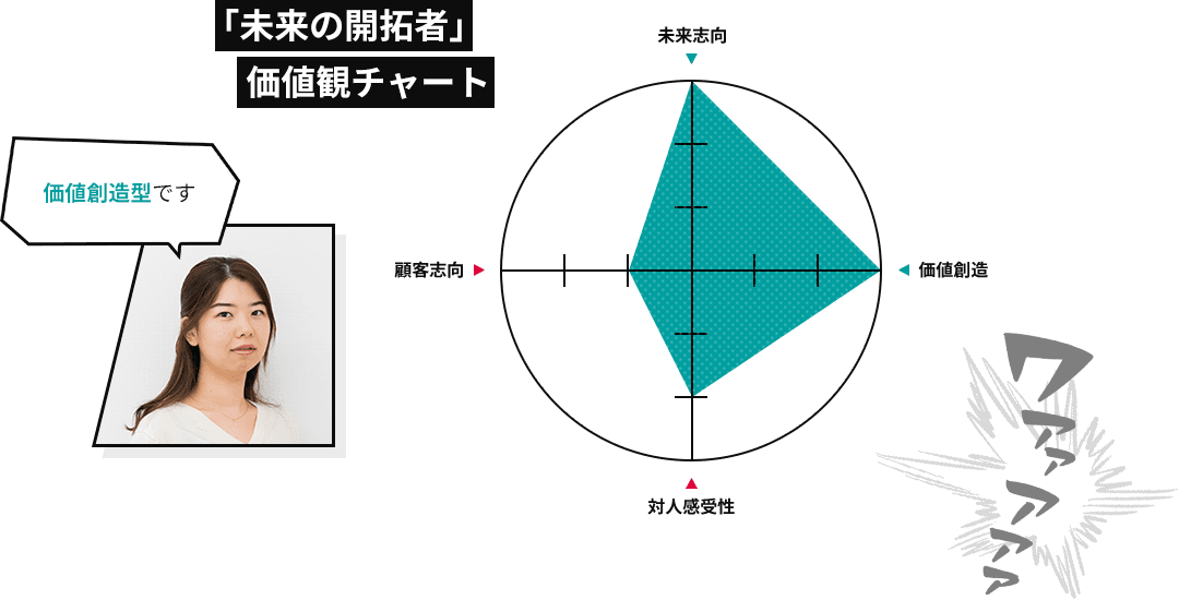 「未来の開拓者」価値観チャート