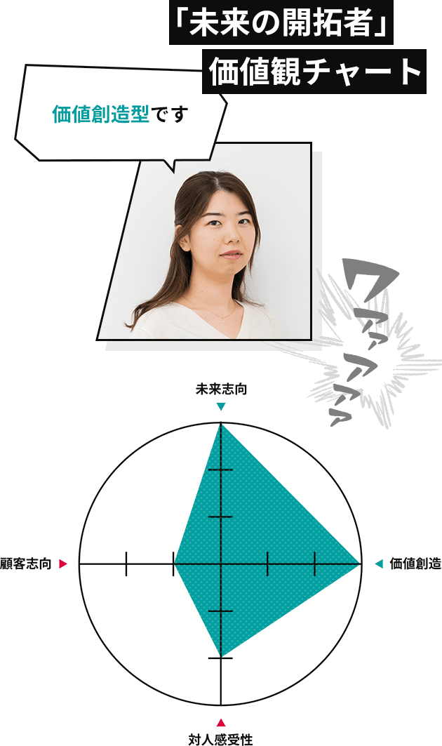 「未来の開拓者」価値観チャート