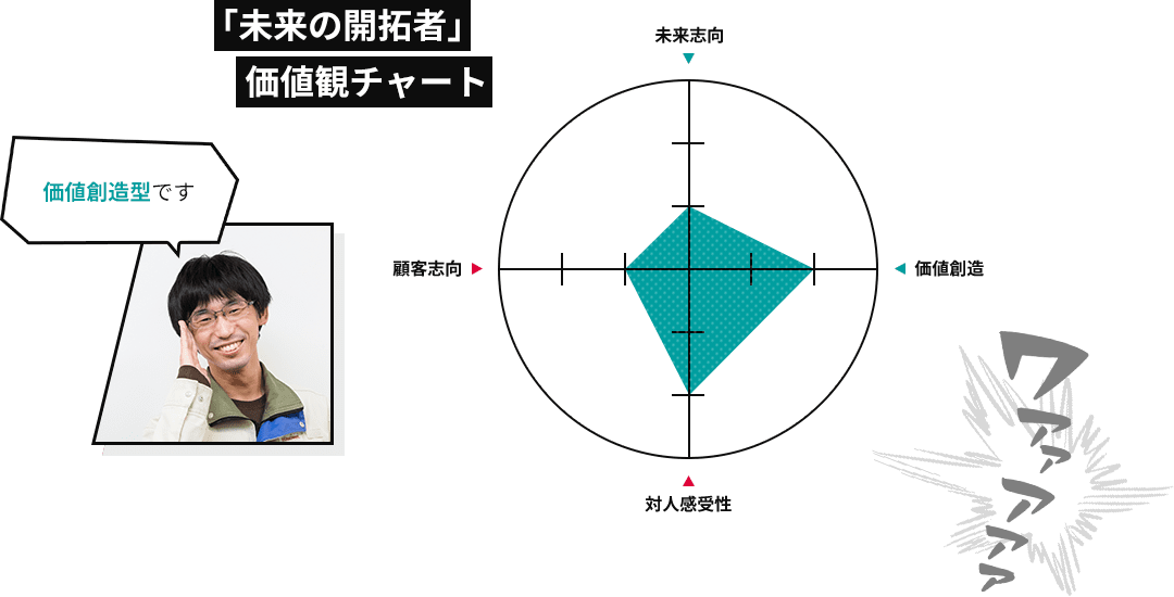 「未来の開拓者」価値観チャート