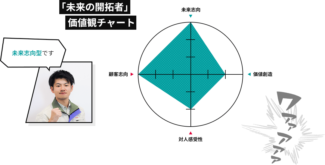 「未来の開拓者」価値観チャート