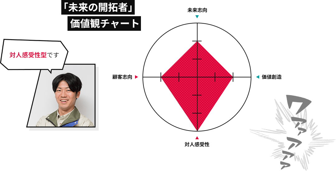 「未来の開拓者」価値観チャート