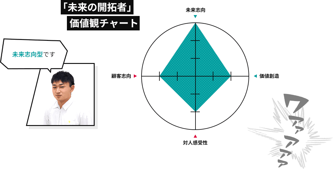 「未来の開拓者」価値観チャート