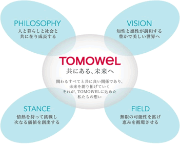TOMOWEL ACTIONの図