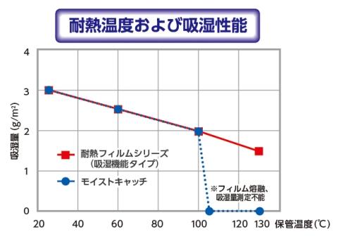 heatprotectfilm_graph.jpg