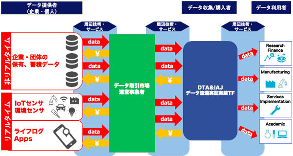 イラスト：実証実験システムがどのような組み合わせで構築されているかのイメージ