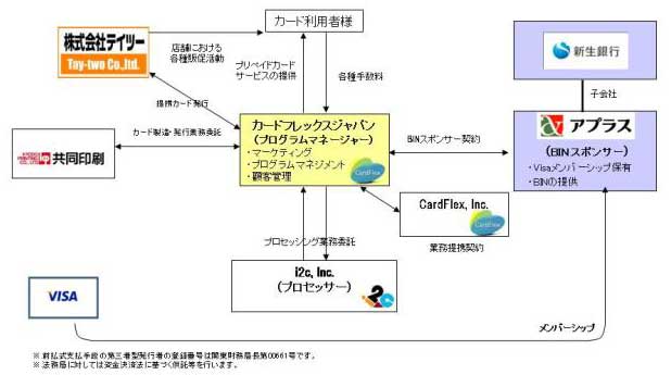 BINスポンサーシップ-プログラムマネージャーモデル