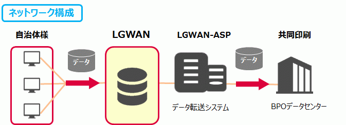 LGWAN_ネットワーク構成.gif