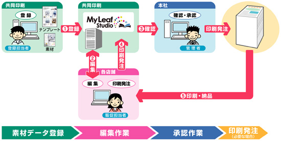 サービス利用イメージ
