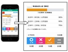 写真:学習履歴を記録して正解率や進捗率をグラフ表示