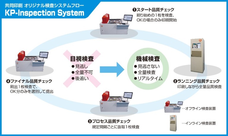 kpInspectionSystem_flow.jpg