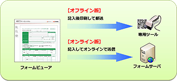 kyodo-denshiform-2.gif